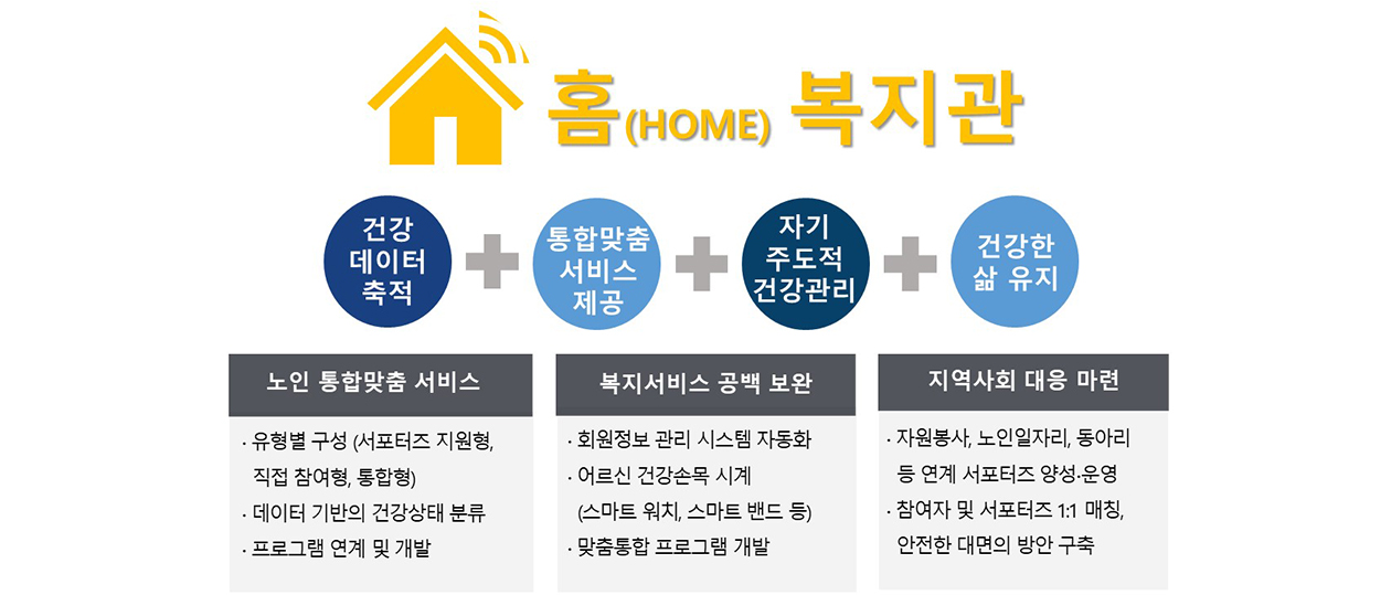 * 사진설명 : 홈복지관 사업개요