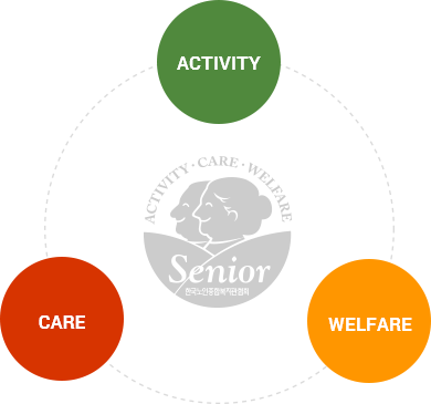 미션 : ACTIVITY, CARE, WELFARE